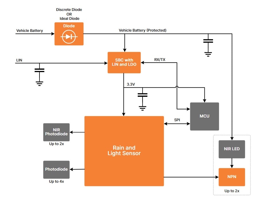 Rain and Light Sensor Solution Block Diagram.